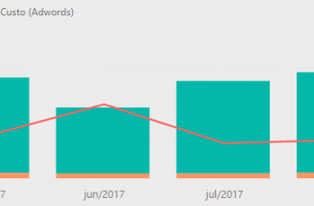 Resultados Fitmoda: 1 mês