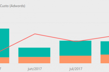 Resultados Fitmoda: 1 mês (Google Shopping)