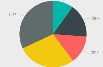 Resultados: Super Billion